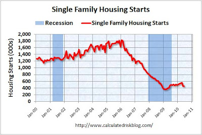 Recession Shading