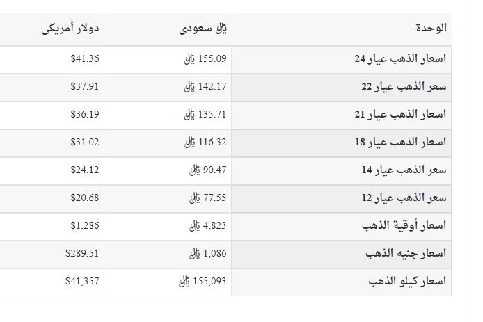 اسعار الذهب اليوم في السعودية بيع وشراء موقع فزورة D93e7a046e6