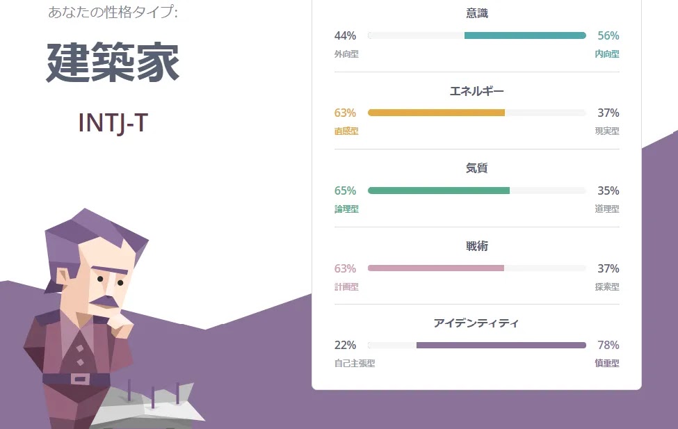 直観って何 16タイプ性格診断のintjの特徴を解説 はぴｘはぴ