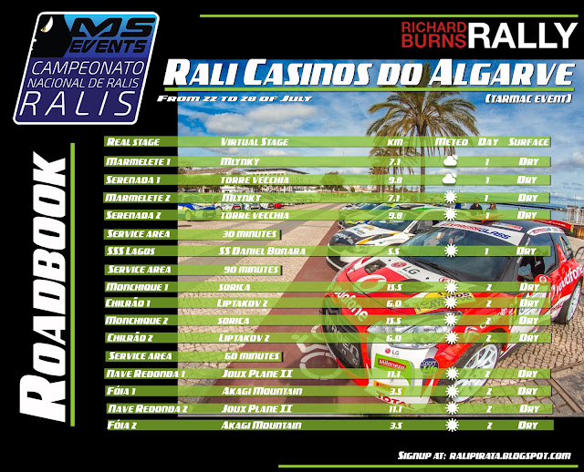 Rali Casinos do Algarve