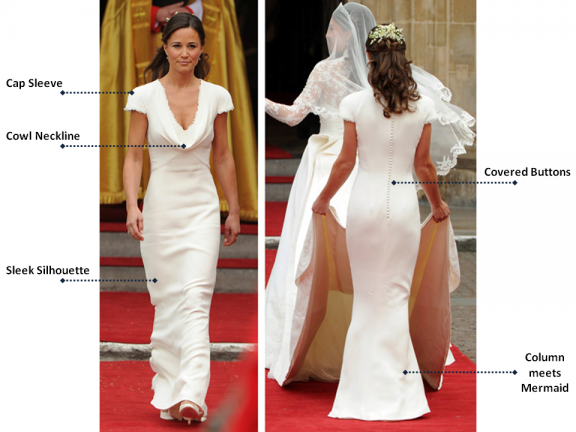 Pippa's dress 