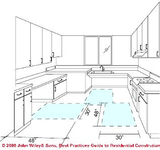 Kitchen Layout Designs