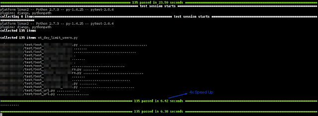 Optimized Django Test