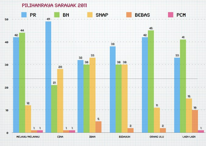 Contoh Soalan Graf Bar Gabungan - Persoalan x