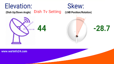 Dish TV LNB Position
