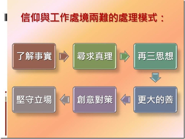 投影片28