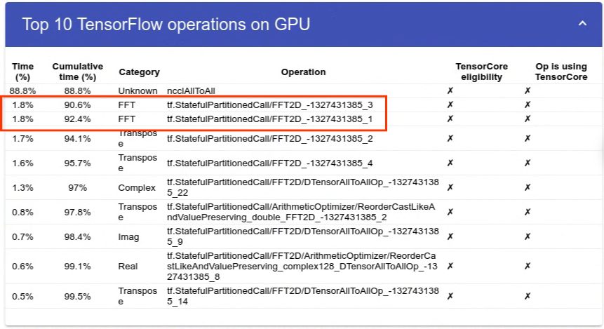 Table of Top 10 TensorFlow operations on GPU highlighting two local FFT ops in the top 3