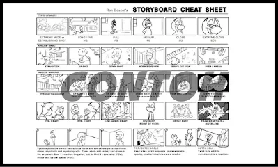 Tips Membuat Storyboard Animasi Dengan Mudah