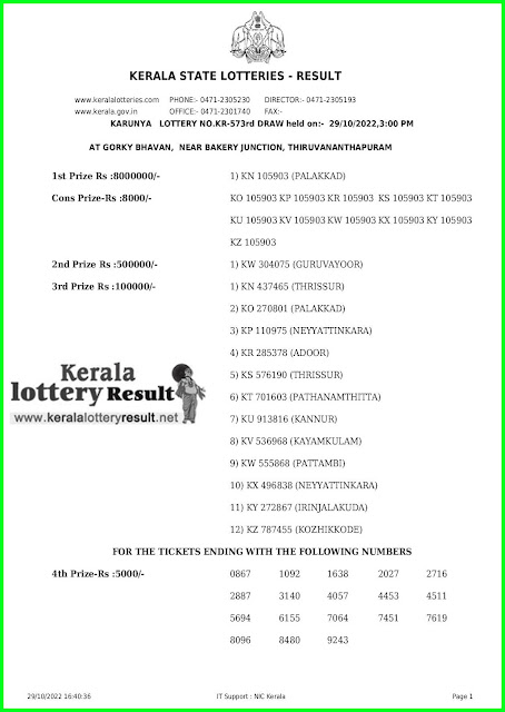 Kerala Lottery Result Today 29.10.22 Karunya Lottery KR 573 Result online