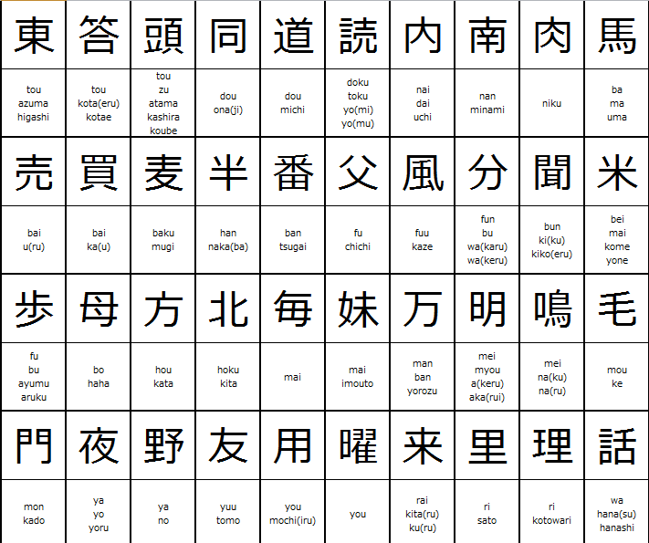 example sentences using the kanjis for 1st and 2nd grade of elementary ...