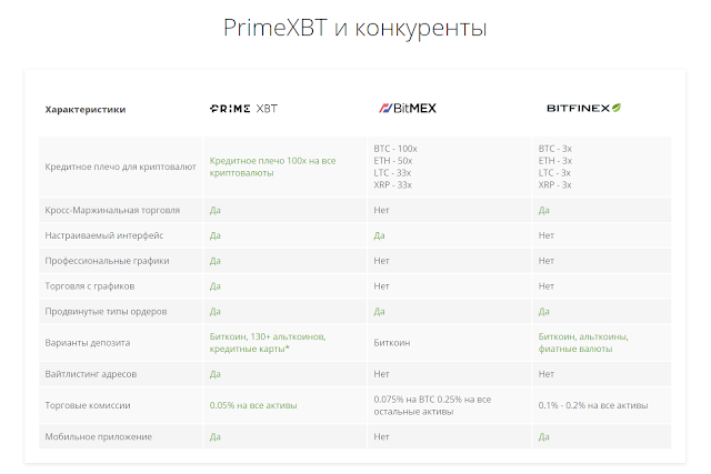 obzor-platformy-primexbt-torgovyj-modul