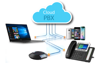 cloud pbx