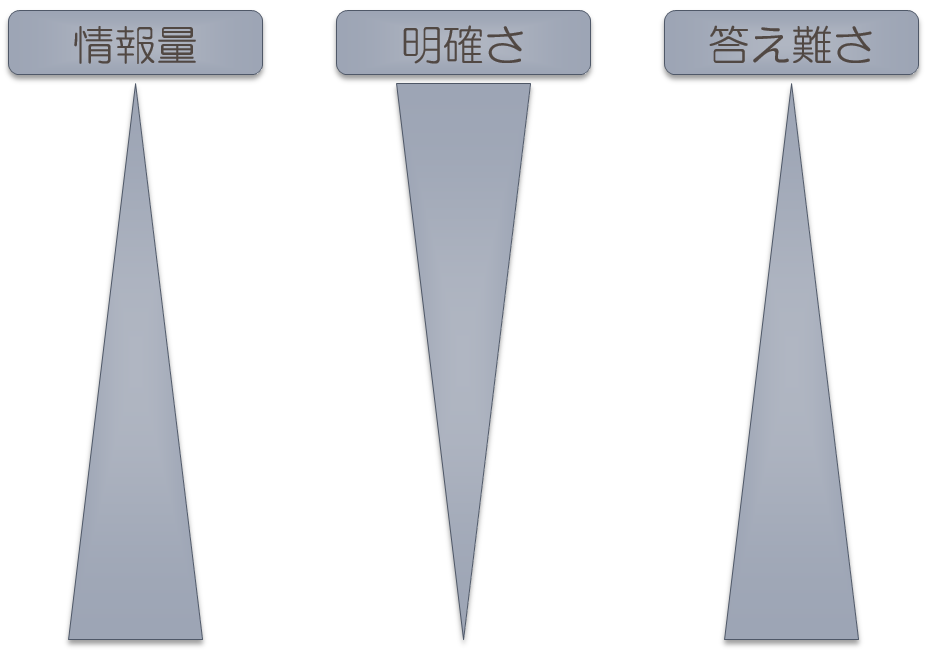 ロールシャッハ テスト 第1回 歴史および基本的理解 公認心理師 臨床心理士の勉強会