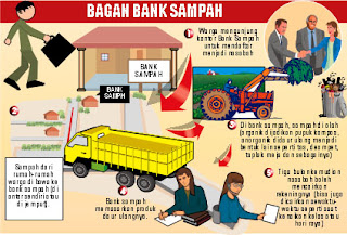 Sampah, pemulung, management sampah, kepedulian lingkungan