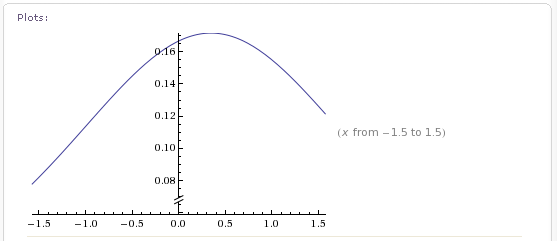 Gráficas y Graficación de Funciones Matemáticas por Wolfram Alpha