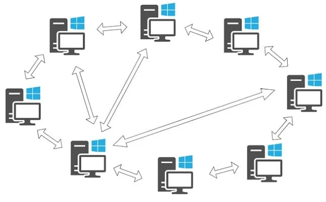 peer to peer network workgroup