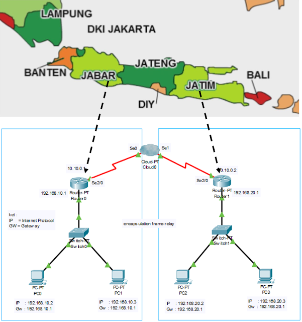 Setting interface Cloud dengan Routing  static