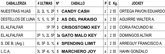 Inscriptos Clásico Criadores Argentinos del Sangre Pura de Carrera (L) 1000m. Hipódromo de La Plata.