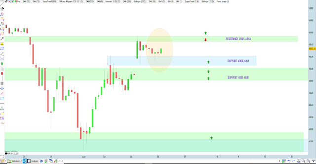 Trading cac40 06/08/20