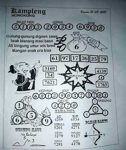 Prediksi Hk Mlm Ini Terbaru Kamis 12 08 21 Prediksi Sgp Hari Ini Hk Malam Ini Sydney Terjitu Gambar Syair