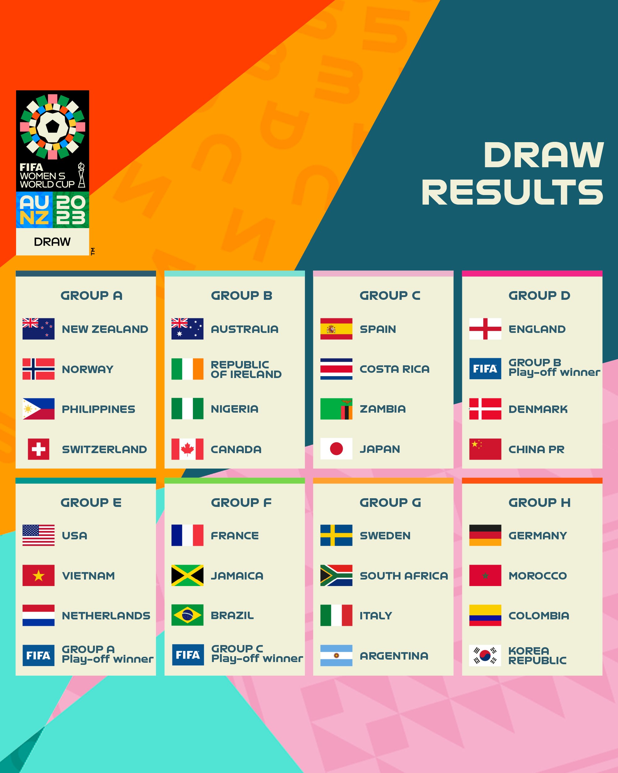 2023 FIFA Women's World Cup Draw Results