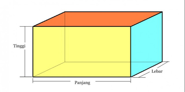 Pengertian Balok: Jaring, Luas & Volume, Contoh Soal