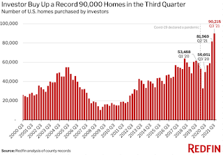 Investor Buying