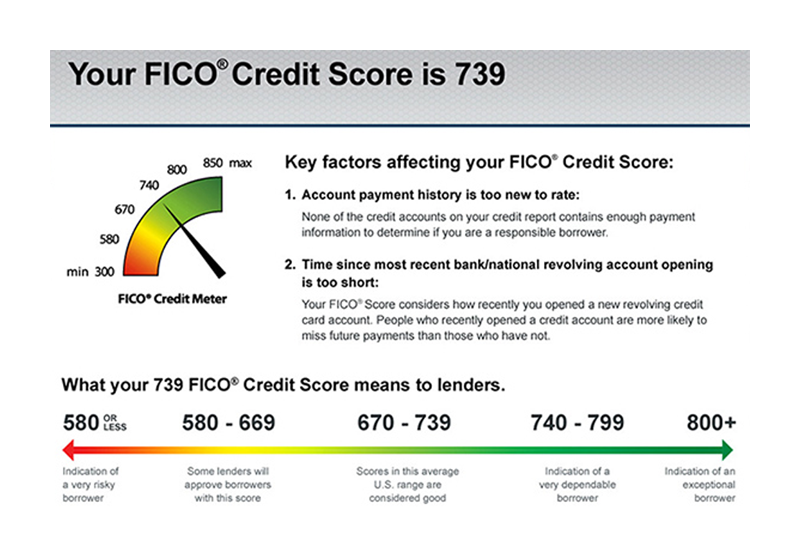 free credit report fico score