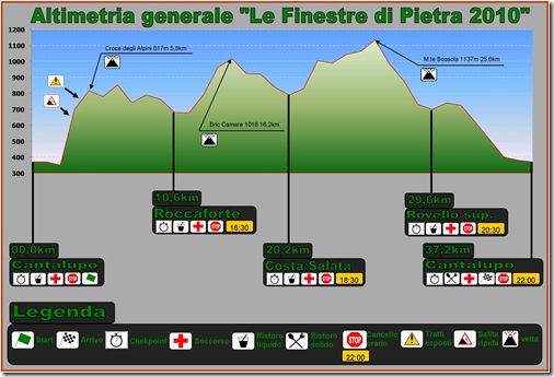 altimetria generale FdP