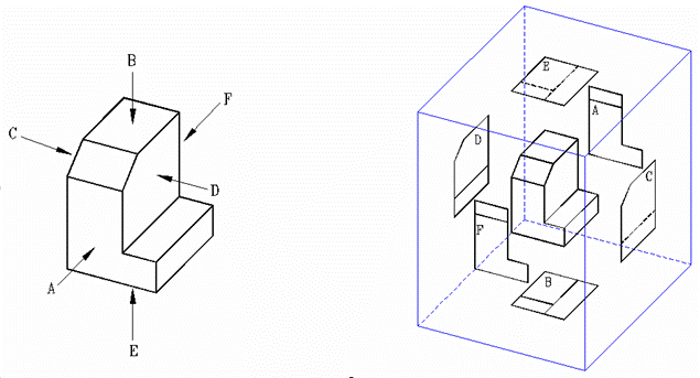 Teknik Sipil Modul menggambar proyeksi 