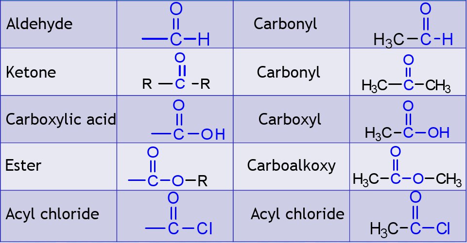 FUNCTIONAL GROUPS AND HOMOLOGOUS SERIES