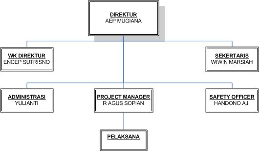 Adadeni's blog: ORGANISASI PERSEKUTUAN KOMANDITER (CV)