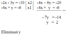 Cara Menyelesaikan Soal SPLDV dengan Metode Eliminasi 
