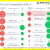 การตรวจทางห้องปฏิบัติการเพื่อวินิจฉัยโรคโควิด-19