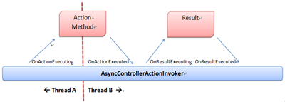 async