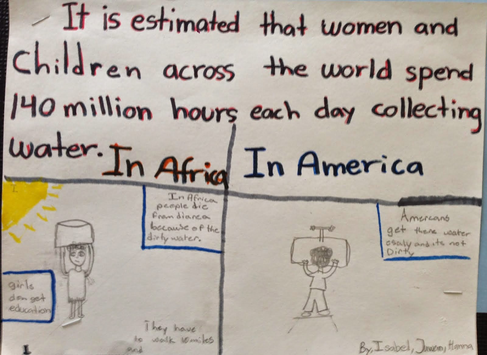 Effect of Water Shortages on Women and Children