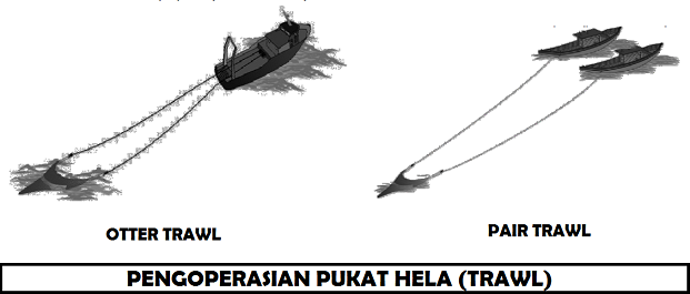 Kapal Trawl