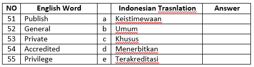 contoh soal essay bahasa indonesia kelas xi semester 1