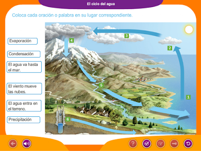 http://www.ceiploreto.es/sugerencias/juegos_educativos_5/7/5_El_ciclo_del_agua_II/index.html