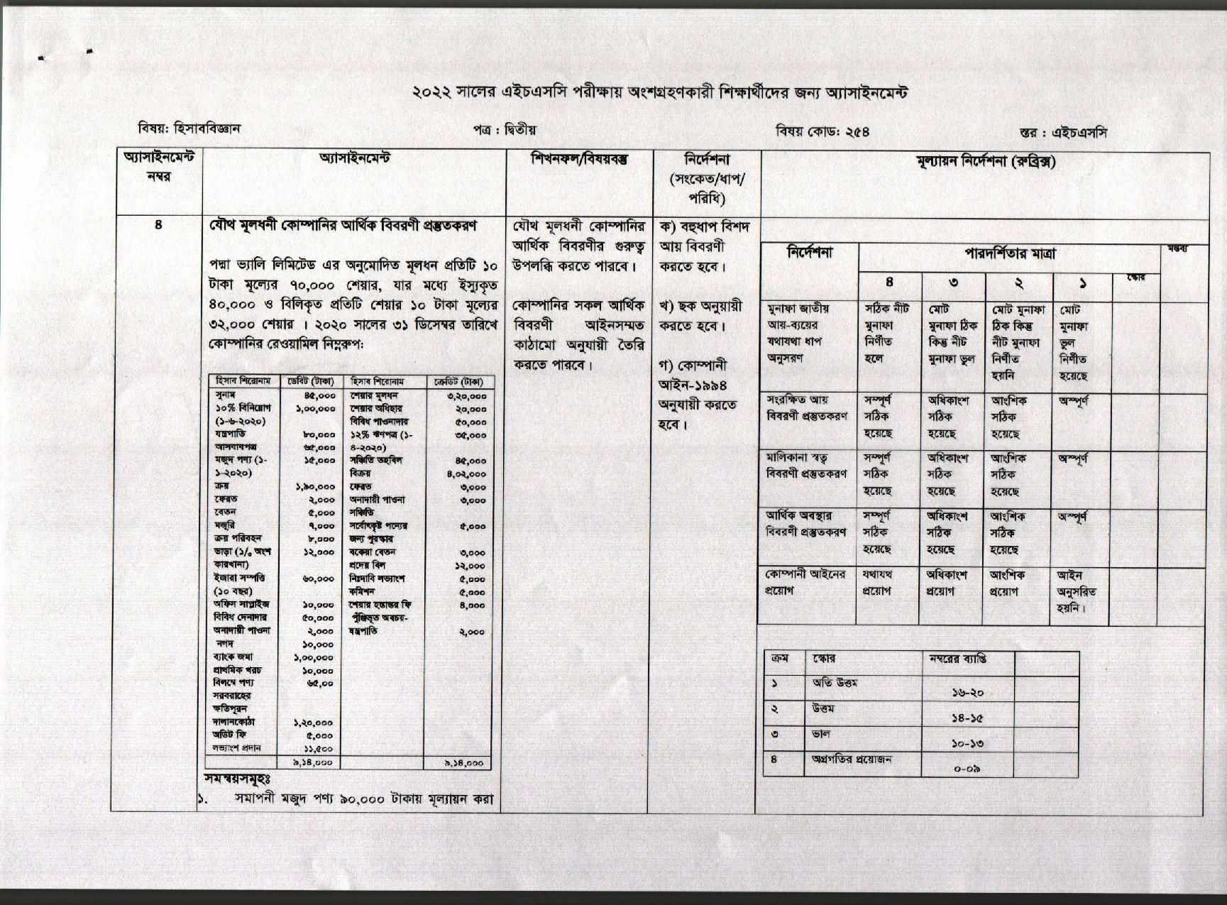 HSC Assignment 2022 All Subject 7th Week