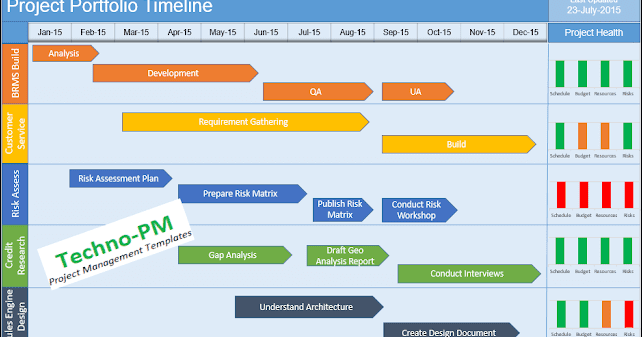 Multiple Project Timeline Template Powerpoint Project Management Templates