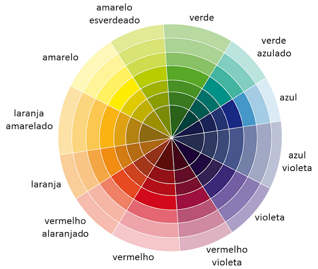 roda das cores