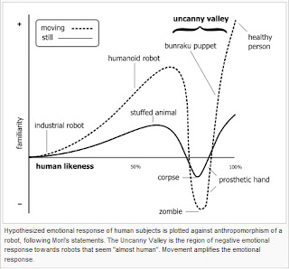 The Uncanny Valley has a steep drop