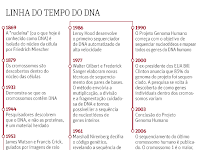 Estrutura Da Dupla Hélice Do Dna