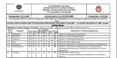 BARC Recruitment 2021