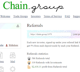 Активность инвесторов в Chain group Service