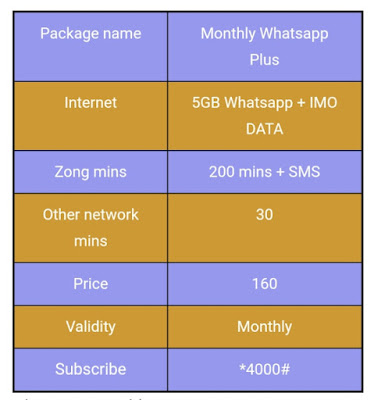 Zong WhatsApp package Monthly 80 rupees