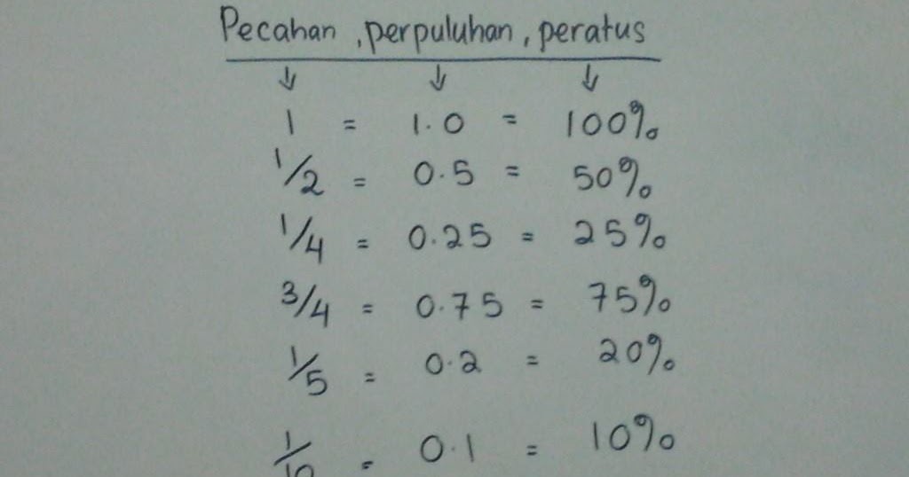 IzzamayDaniqisQasehku: BRAIN STORM UPSR : MATHS (PERKAITAN 