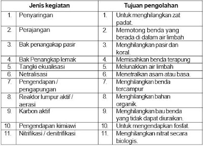 pengolahan limbah cair