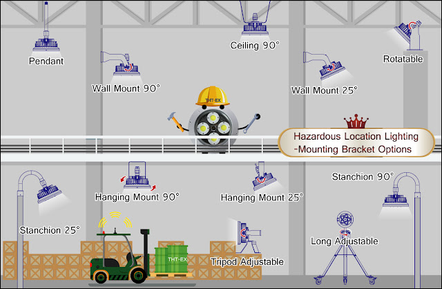 Mounting Bracket Options for Hazardous Location LED Lights